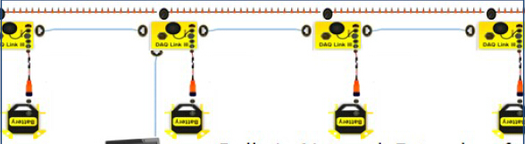 DAQlink 4，，，，，，高区分率漫衍式地动仪，，，，，，便携式地动仪，，，，，，小型便携式地动仪，，，，，，地动数据收罗仪