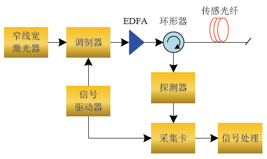 壹定发(中国游)最新官方网站