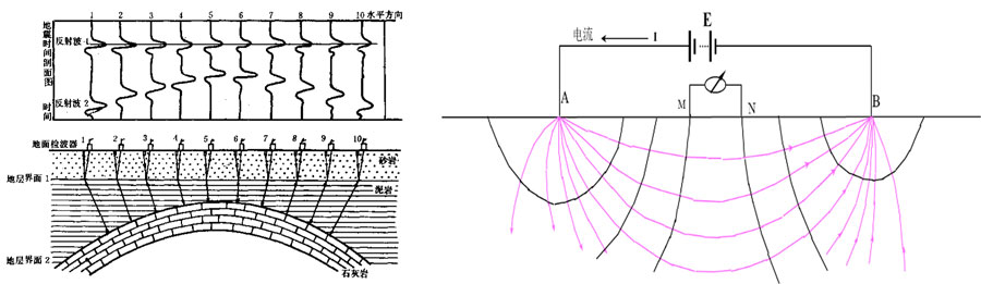 壹定发(中国游)最新官方网站