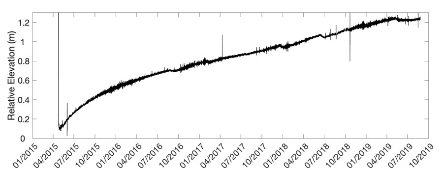 壹定发(中国游)最新官方网站