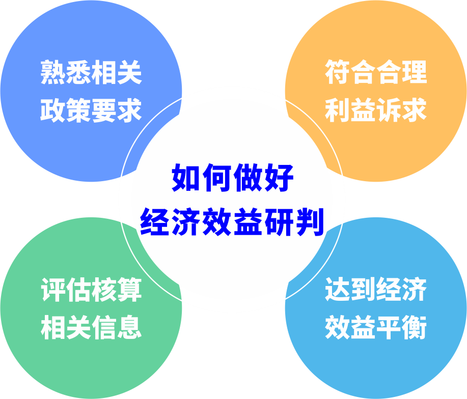 城市更新前期研判若何预防“踩坑”？