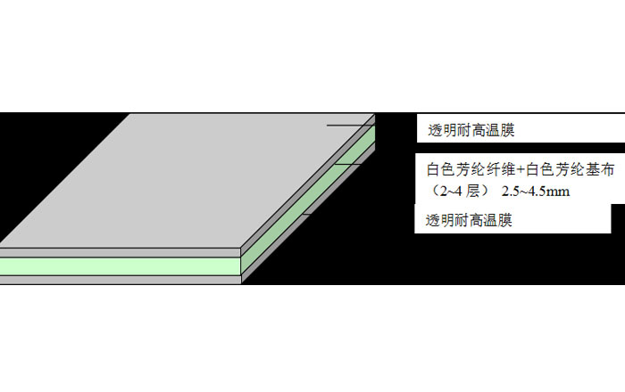 重复用压合垫FAFPADS1.jpg